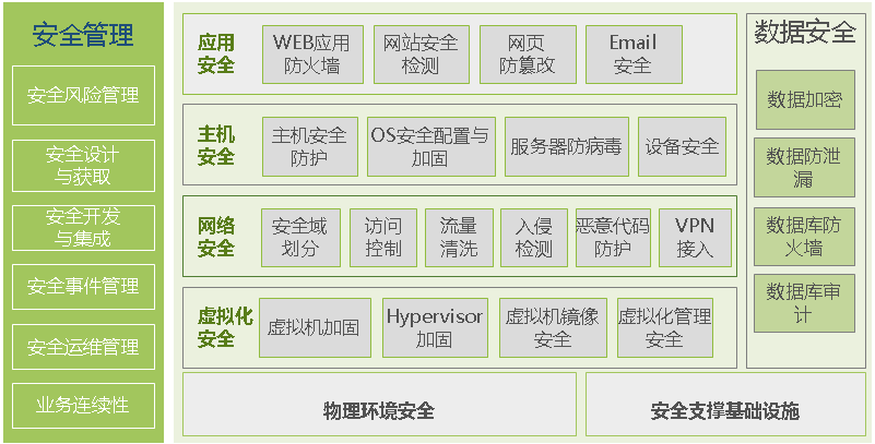 信息安全服务